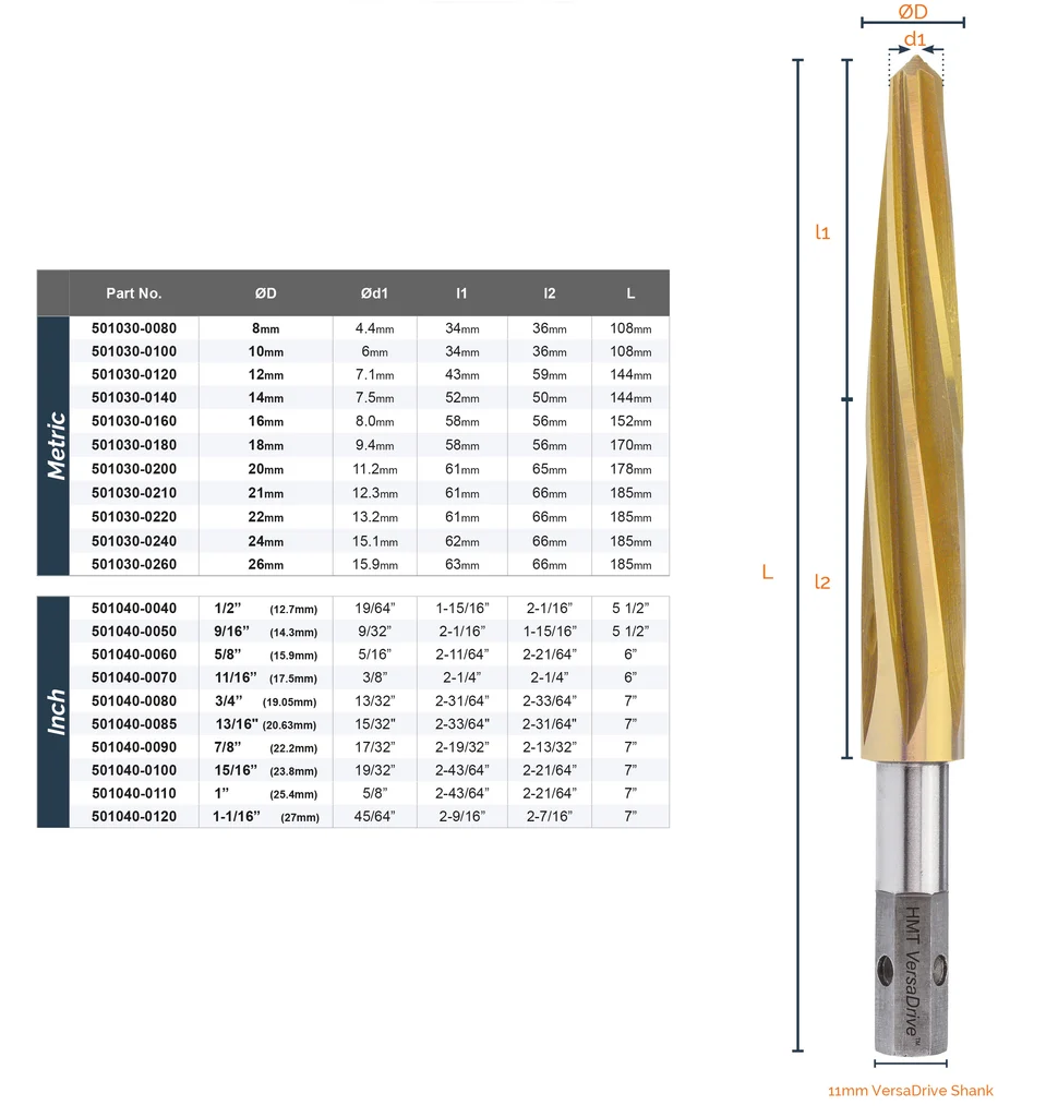 Versadrive Impact Reamer Set + adapter