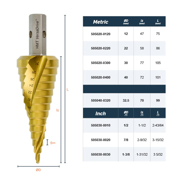 Versadrive Step Drill Set + adapter - Image 5