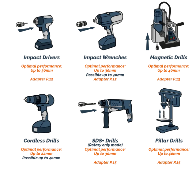 adapters for the VersaDrive 505020 Step Drill.