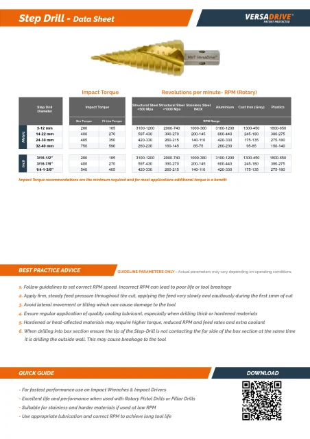 Step drill data sheet