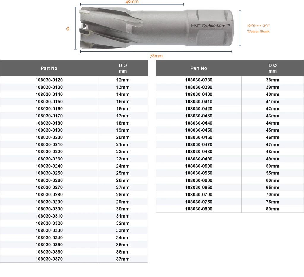 CarbideMax™ 40mm TCT Broach Cutter (108030) - Image 3